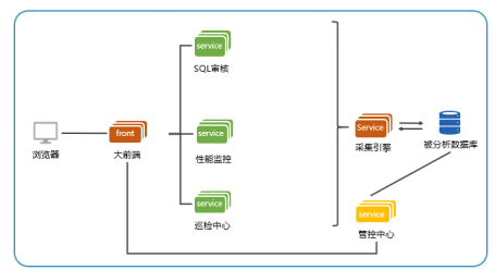 北京芃丞數(shù)據(jù)科技有限公司